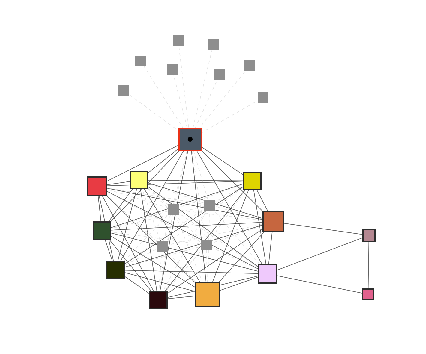 node map showing a spiderweb cluster of colorful squares connected by lines